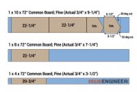 Potato Storage Box Plans within size 1200 X 800