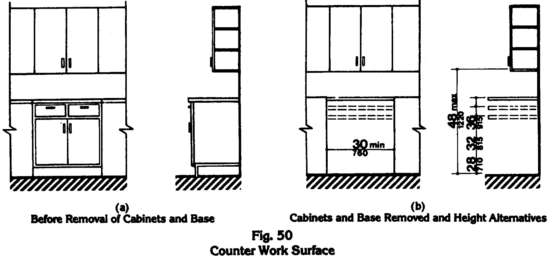 Awesome Bar Counter Standard Height Kitchen Surprising For throughout sizing 1870 X 902