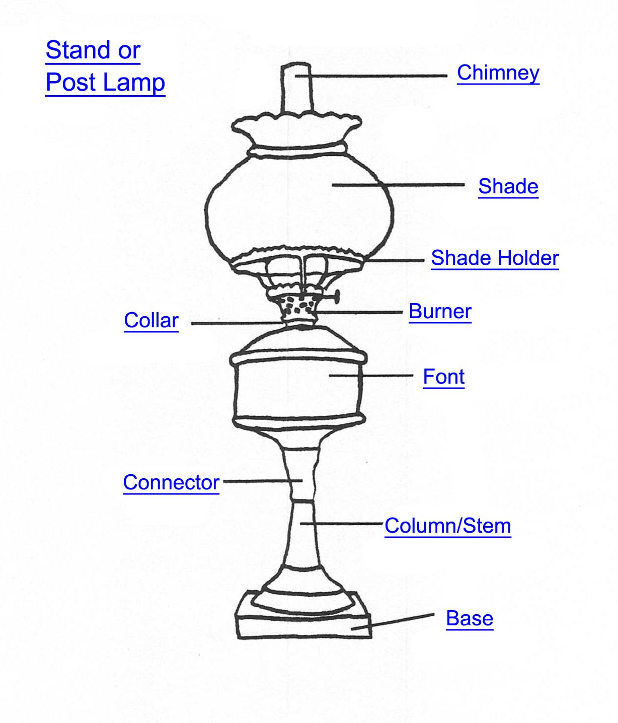 Lamp Parts And Repair Doctor Broken Antique Brass Smoking with sizing 1228 X 1436