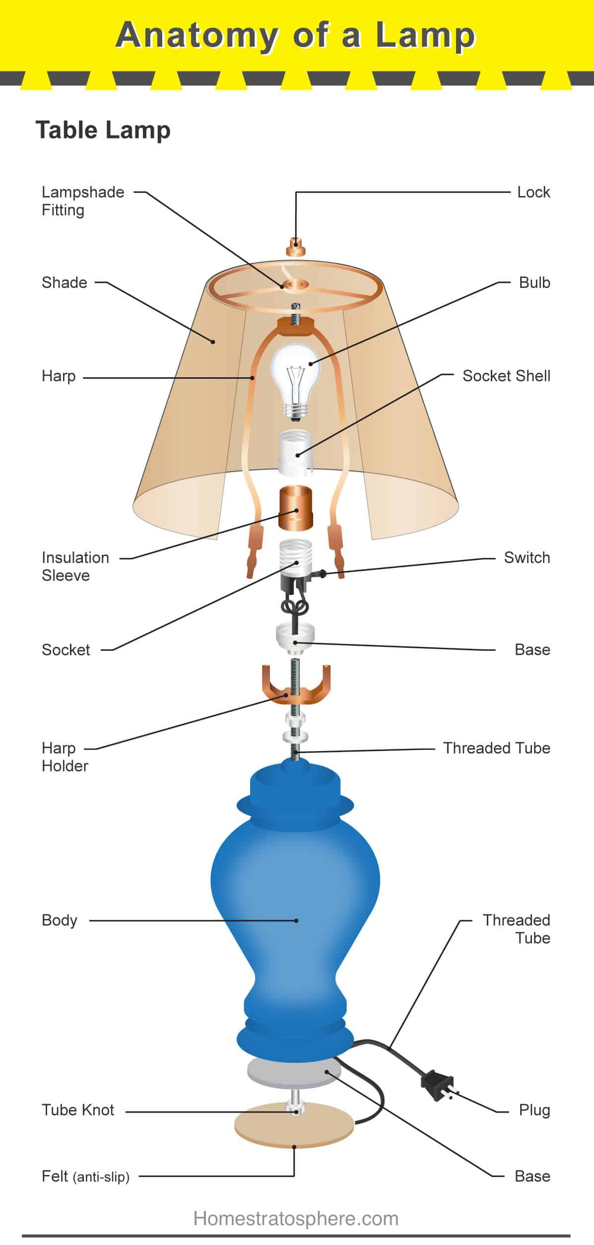 Parts Of A Lamp Table And Floor Lamp Diagram for proportions 1197 X 2508