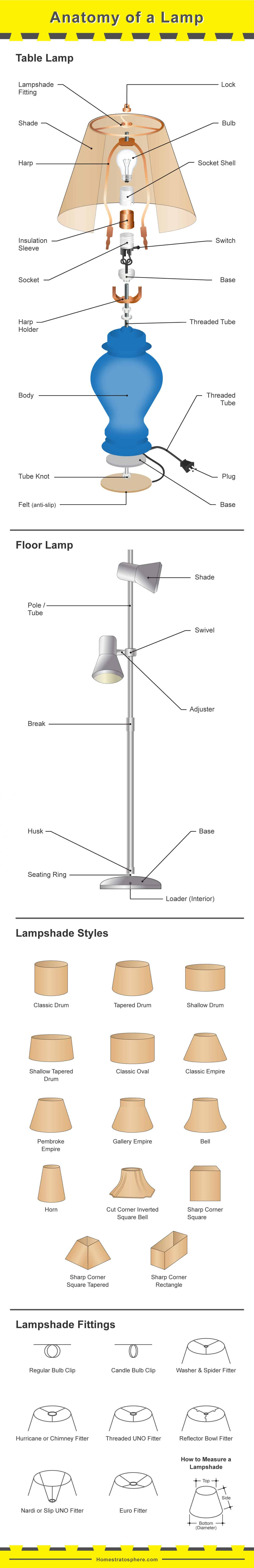 Parts Of A Lamp Table And Floor Lamp Diagram throughout measurements 1200 X 7400
