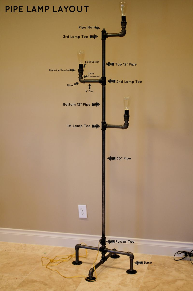 Pin Auf Pvc Pipe Crafts in sizing 800 X 1203