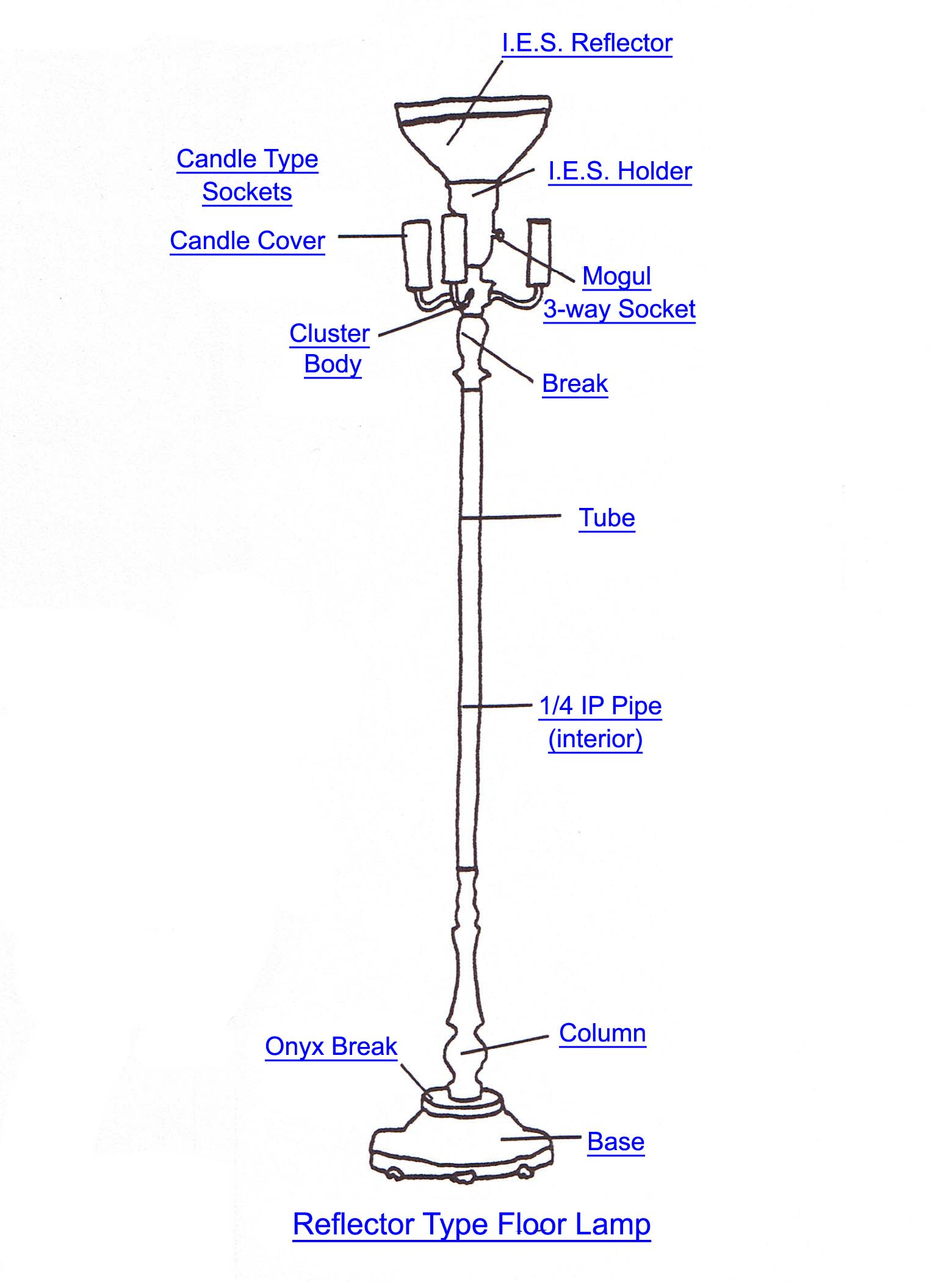 Table Lamp Parts Wiring Diagram 200 with measurements 1560 X 2100