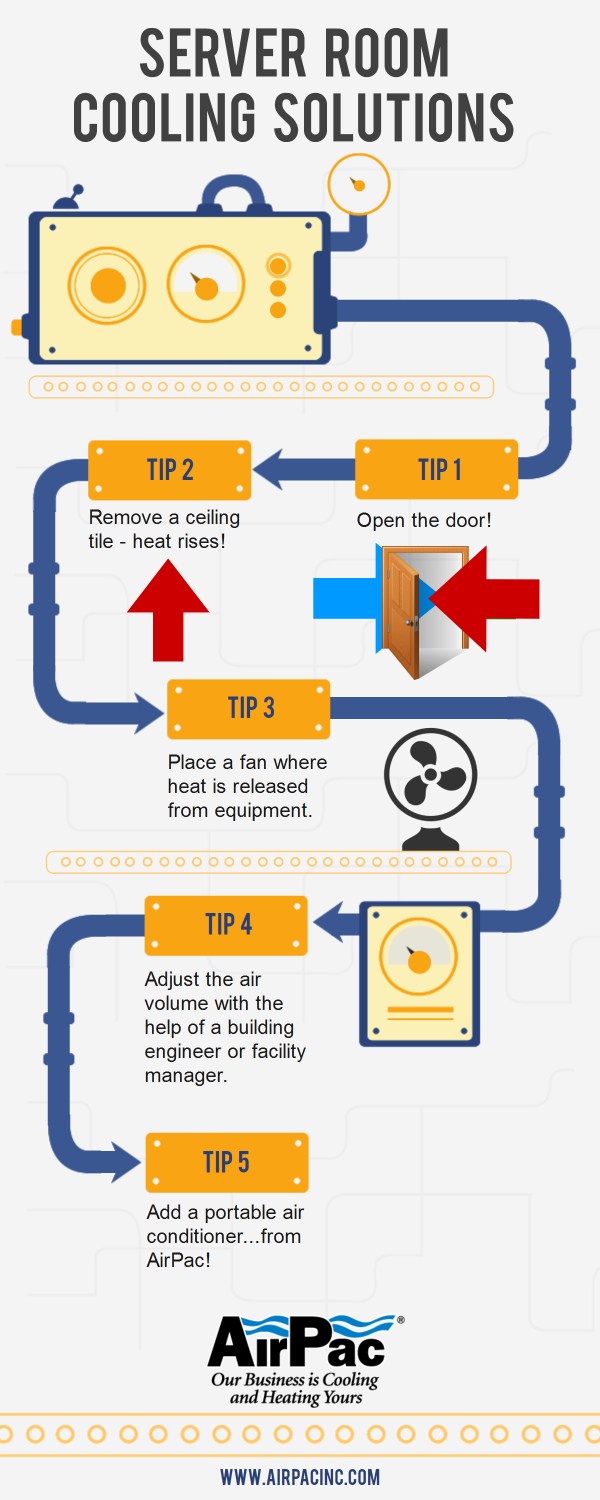 5 Simple Server Room Cooling Solutions in measurements 600 X 1500