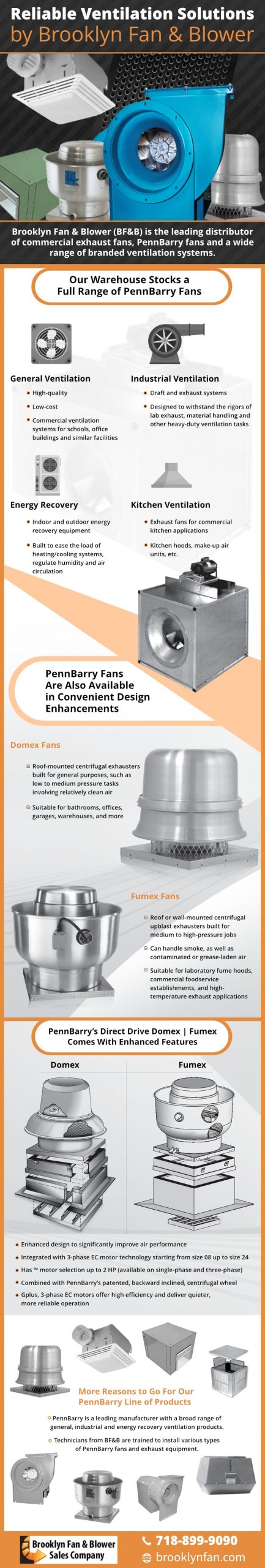 Admin Author At 1 Distributor Of Commercial Exhaust Fans throughout size 800 X 4726