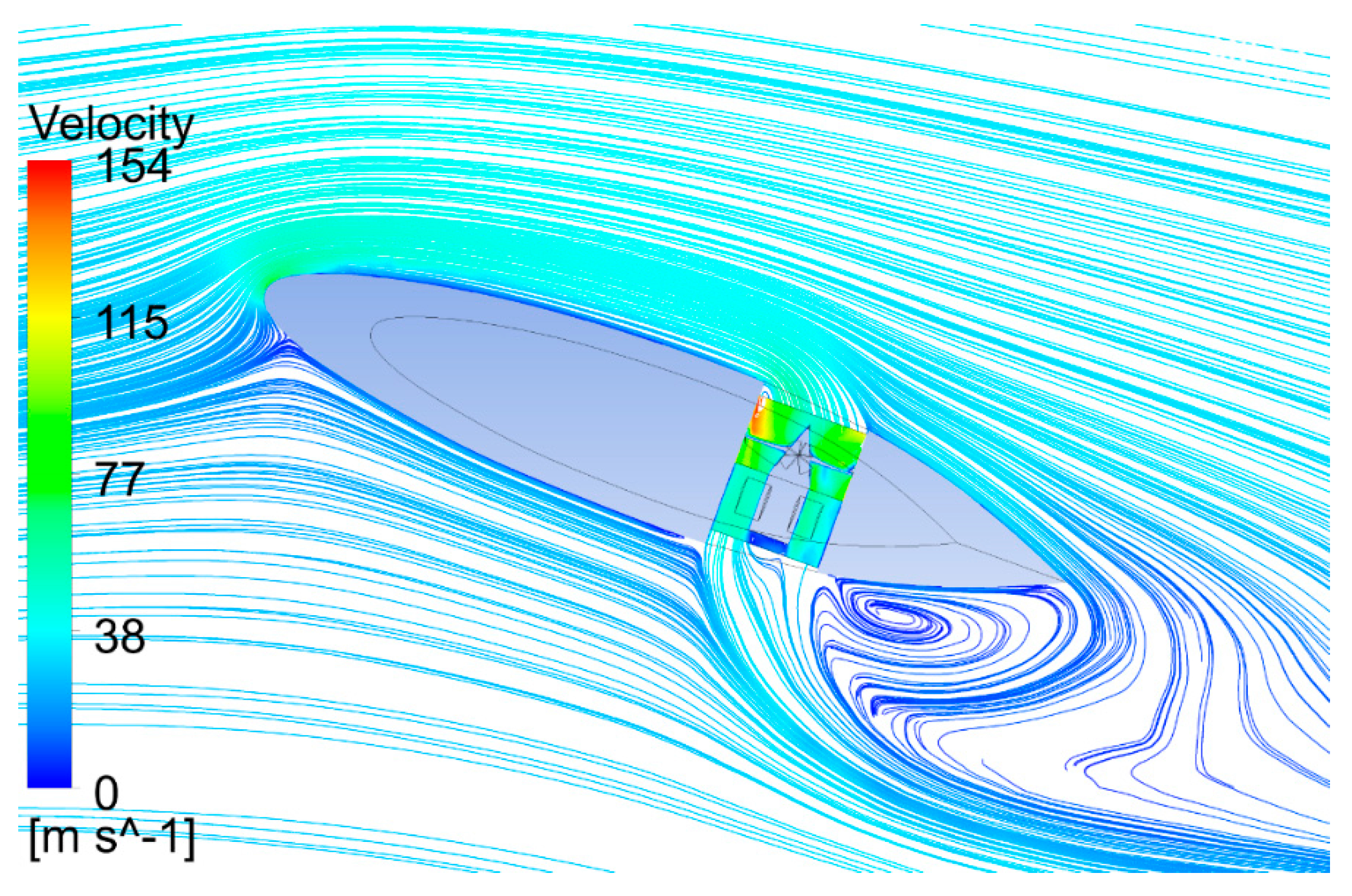 Aerospace Free Full Text Cfd Study Of An Annular Ducted pertaining to proportions 2521 X 1672