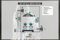 Air Circulation For Cannabis Growing for sizing 1100 X 780