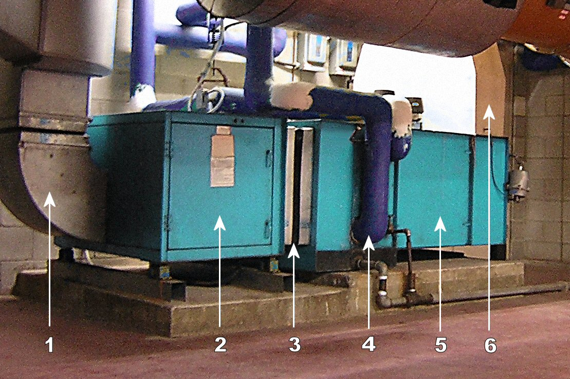 Air Handler Wikipedia for measurements 1109 X 738