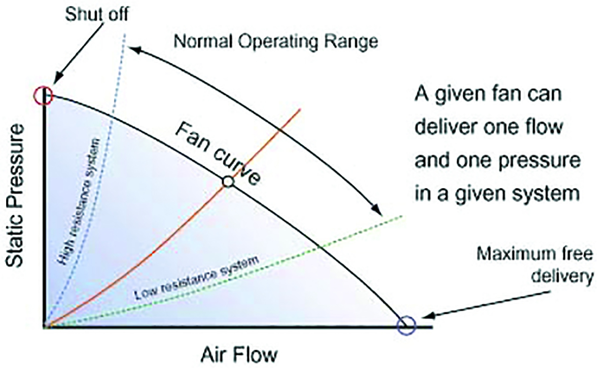 All You Need To Know About Fans Electronics Cooling regarding sizing 1189 X 732