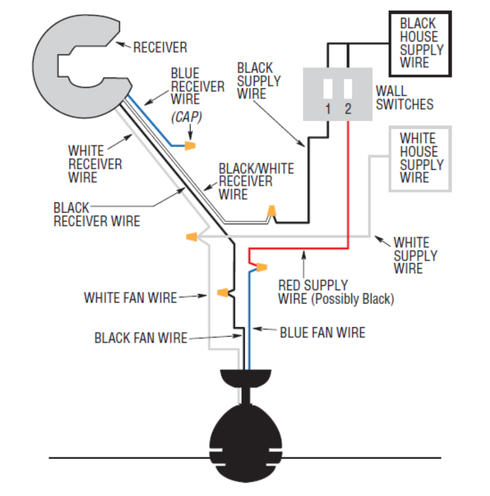 Ask The Randys Installing Fans On Ceilings The Spin for measurements 993 X 1005