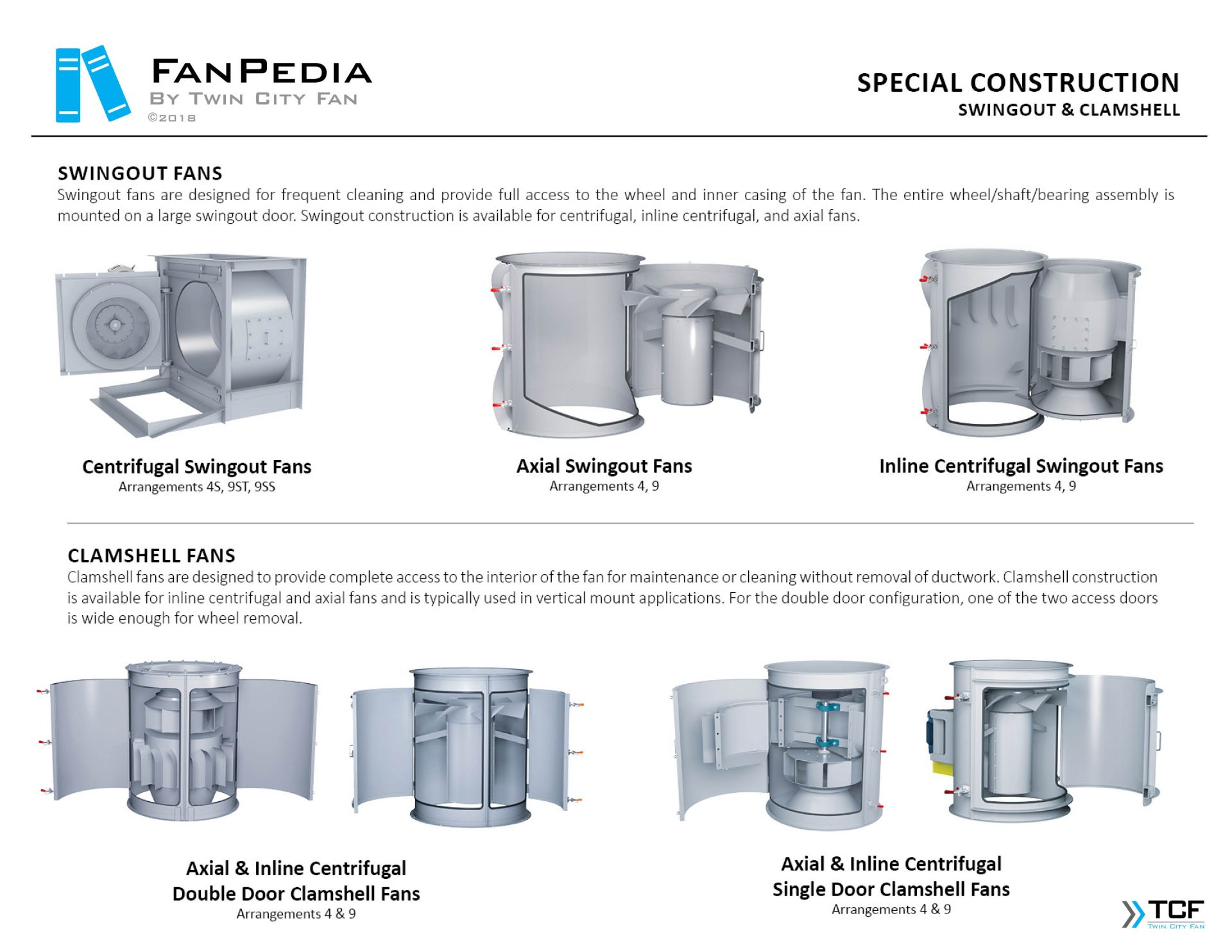 Axial Fans Twin City Fan And Blower inside dimensions 1920 X 1484