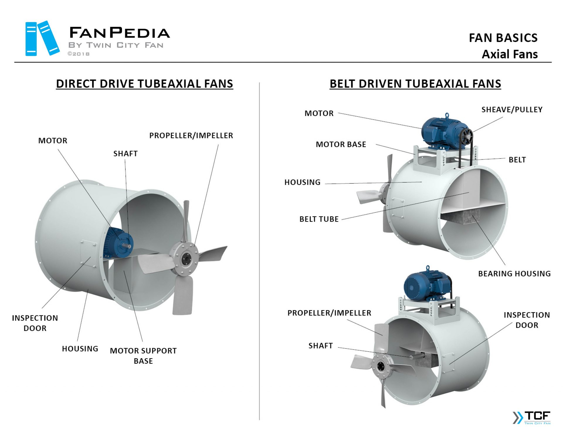 Axial Fans Twin City Fan And Blower regarding measurements 1920 X 1484