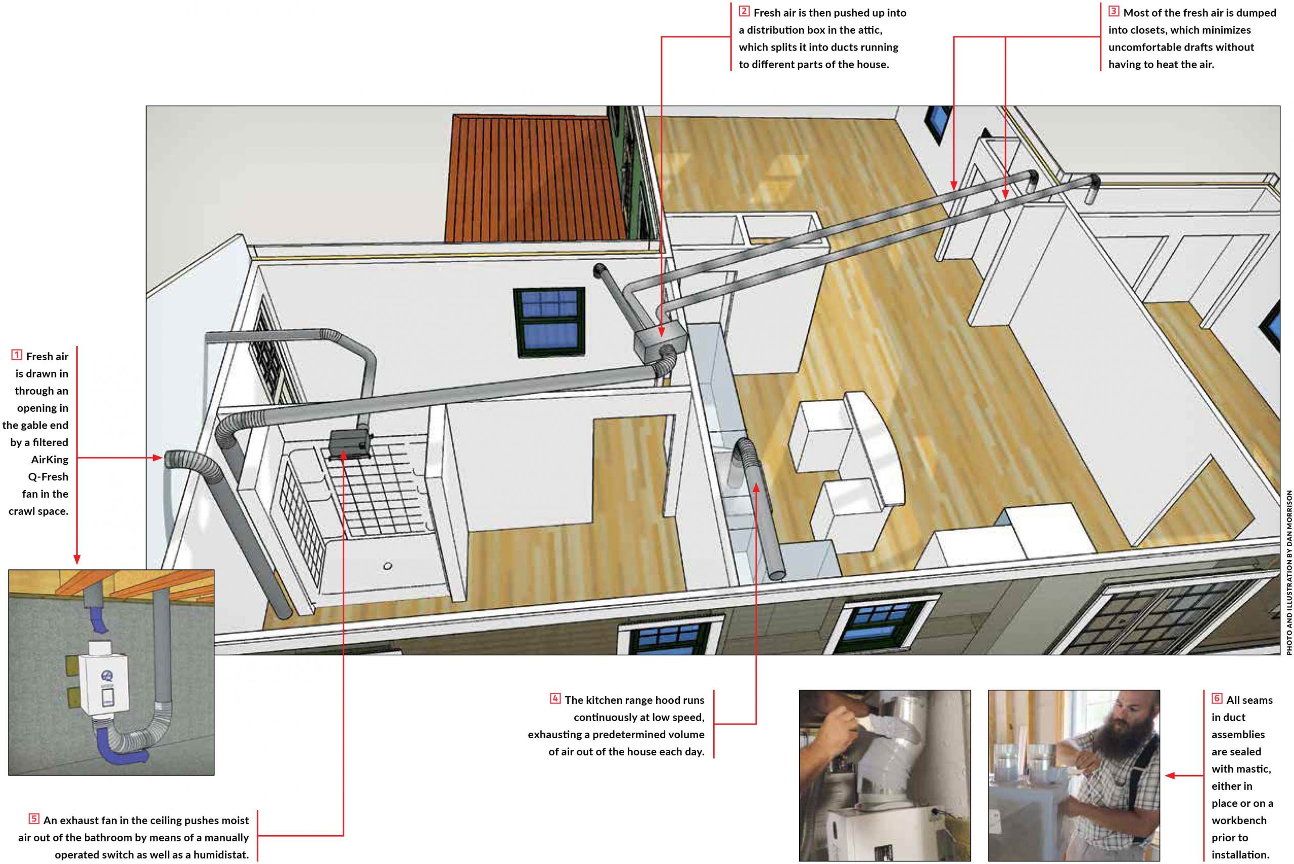 Balanced Ventilation Pro Remodeler in size 3763 X 2514