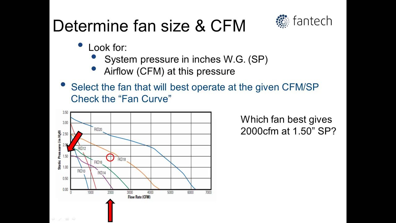 Basic Fan Selection 2014 with measurements 1280 X 720