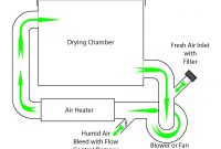 Basic Hot Air Dryer Design Ctg Clean throughout dimensions 1628 X 1271
