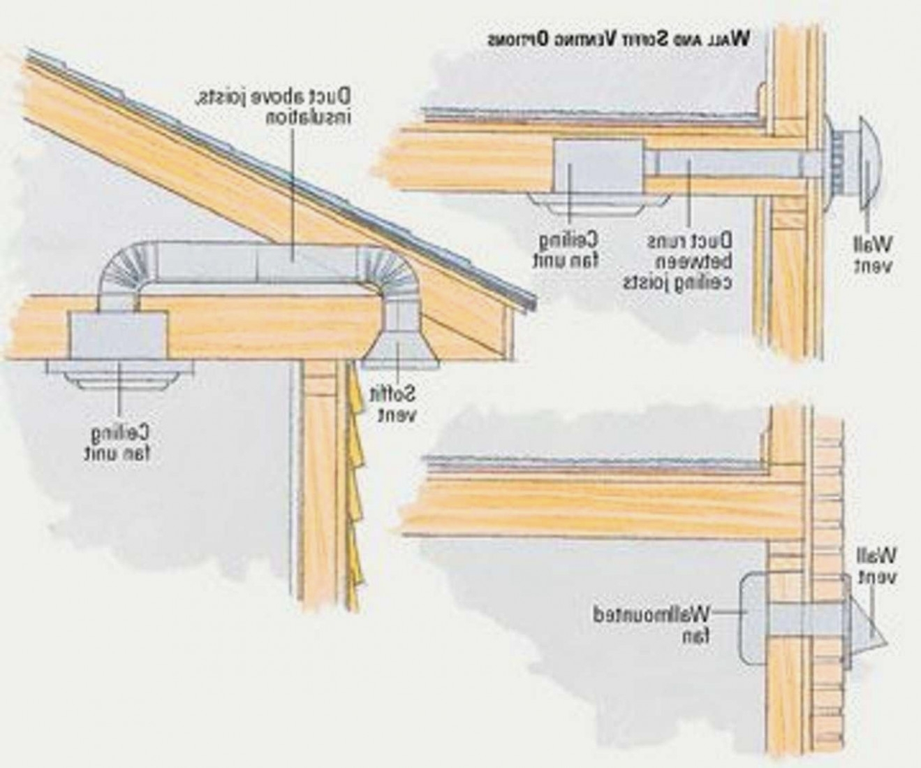 Bathroom Exhaust Fan Venting Outside Via Soffit Exhaust Fans in proportions 1319 X 1099