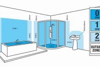 Bathroom Lighting Zones Regulations The Lighting Superstore regarding measurements 1400 X 838