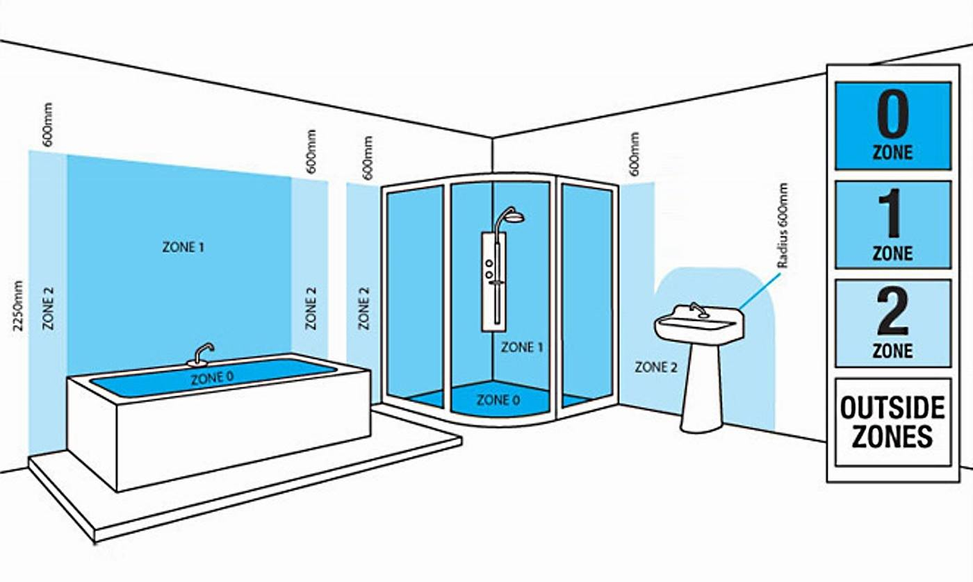 Bathroom Lighting Zones Regulations The Lighting Superstore regarding measurements 1400 X 838