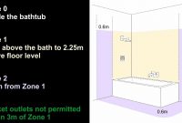 Bathroom Zones Bs7671 Wiring Regulations for proportions 1280 X 720