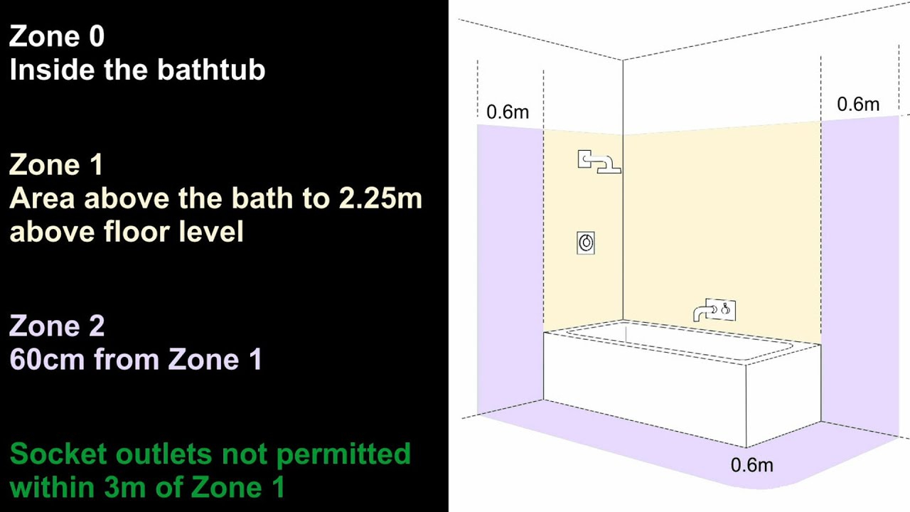 Bathroom Zones Bs7671 Wiring Regulations for sizing 1280 X 720