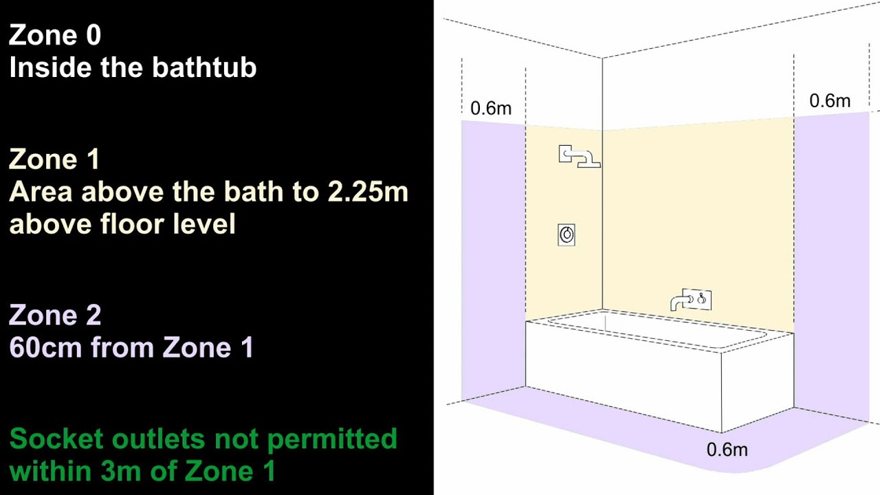 Bathroom Zones Bs7671 Wiring Regulations throughout dimensions 1280 X 720