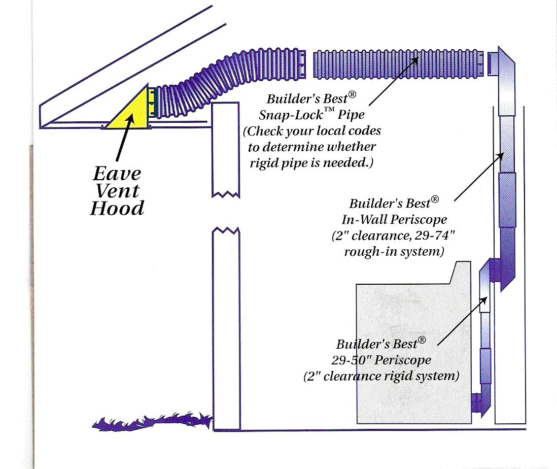 Better Dryer Vent Option Bathroom Ventilation Bathroom in measurements 1098 X 924