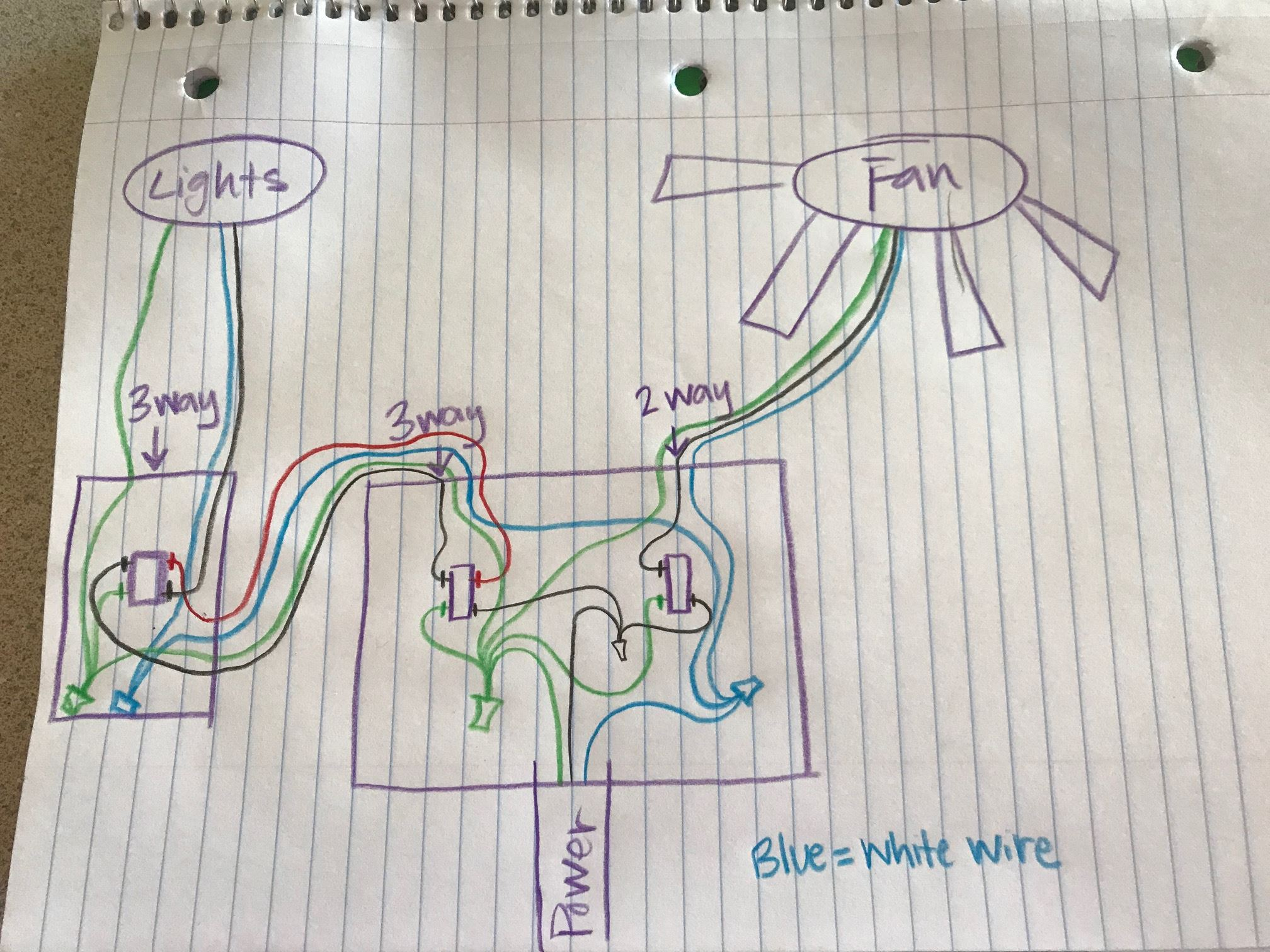 Can I Add A Single Pole Switch To A 3 Way Switch With Power intended for dimensions 2016 X 1512