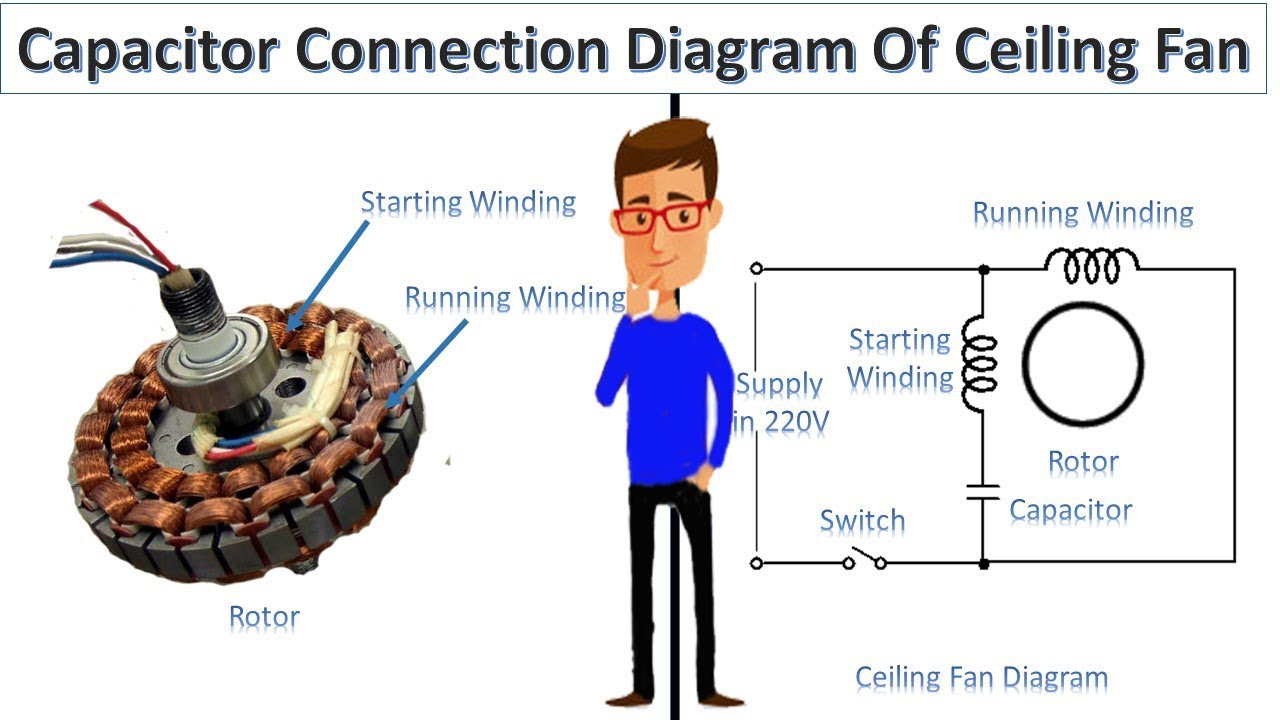Capacitor Connection Diagram Of Ceiling Fan Earthbondhon within proportions 1280 X 720