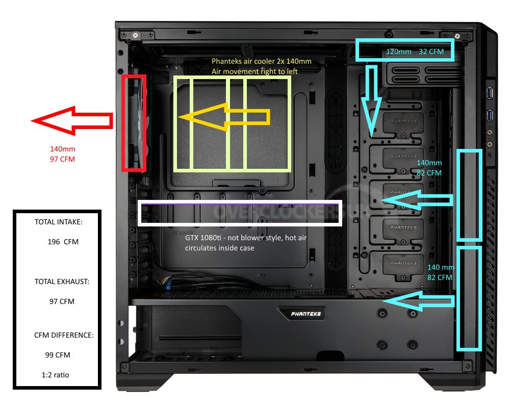 Case Airflow And Pressure Question Toms Hardware Forum inside dimensions 1000 X 800