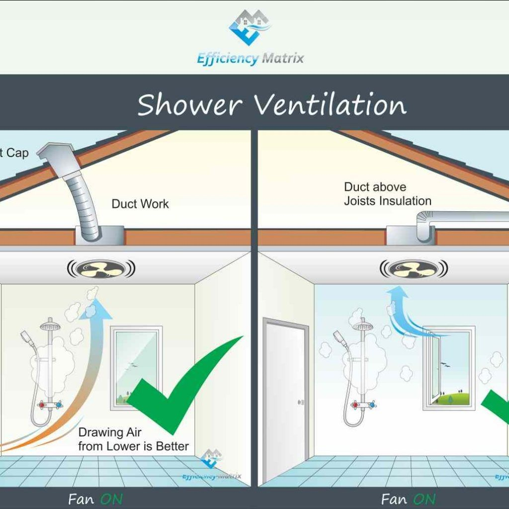 Ceiling Fan Air Flow Diagram Bathroom Vent inside sizing 1024 X 1024