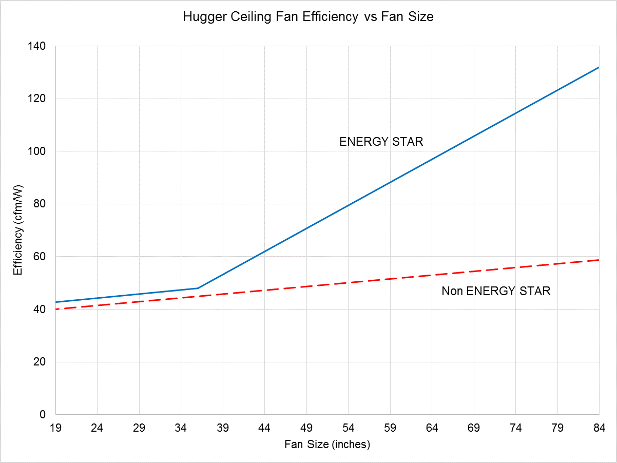 Ceiling Fans Key Product Criteria Products Energy Star with dimensions 1202 X 902