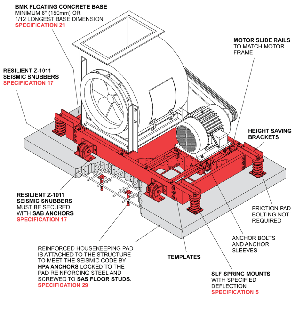 Centrifugal Blower High Deflection Mason Industries intended for size 963 X 1024