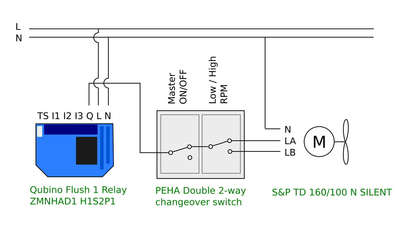 Controlling Sp Inline Duct Fan With A Qubino Zmnhad1 Flush for size 1390 X 798