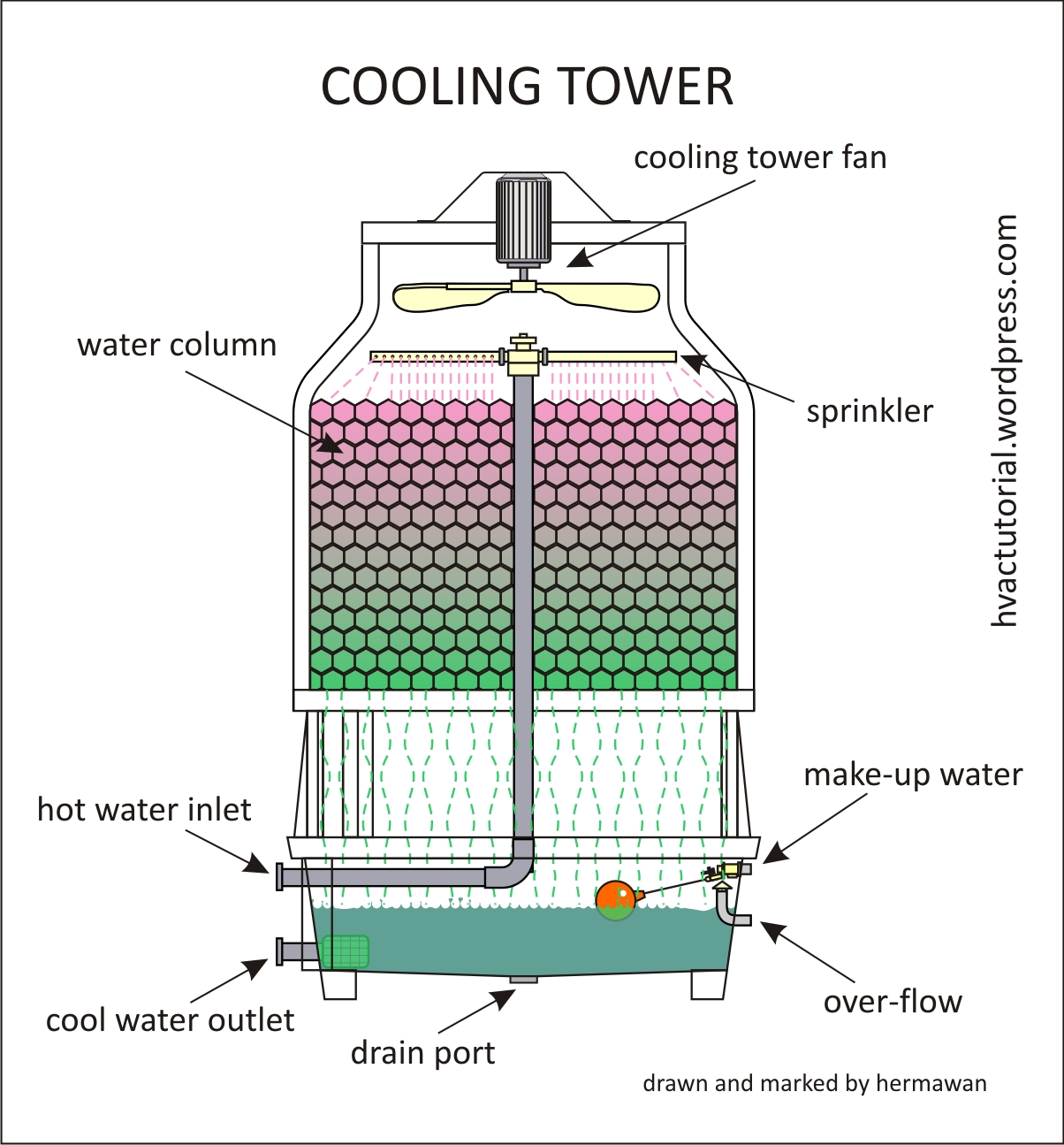Cooling Tower Cooling Tower Components with proportions 1204 X 1295