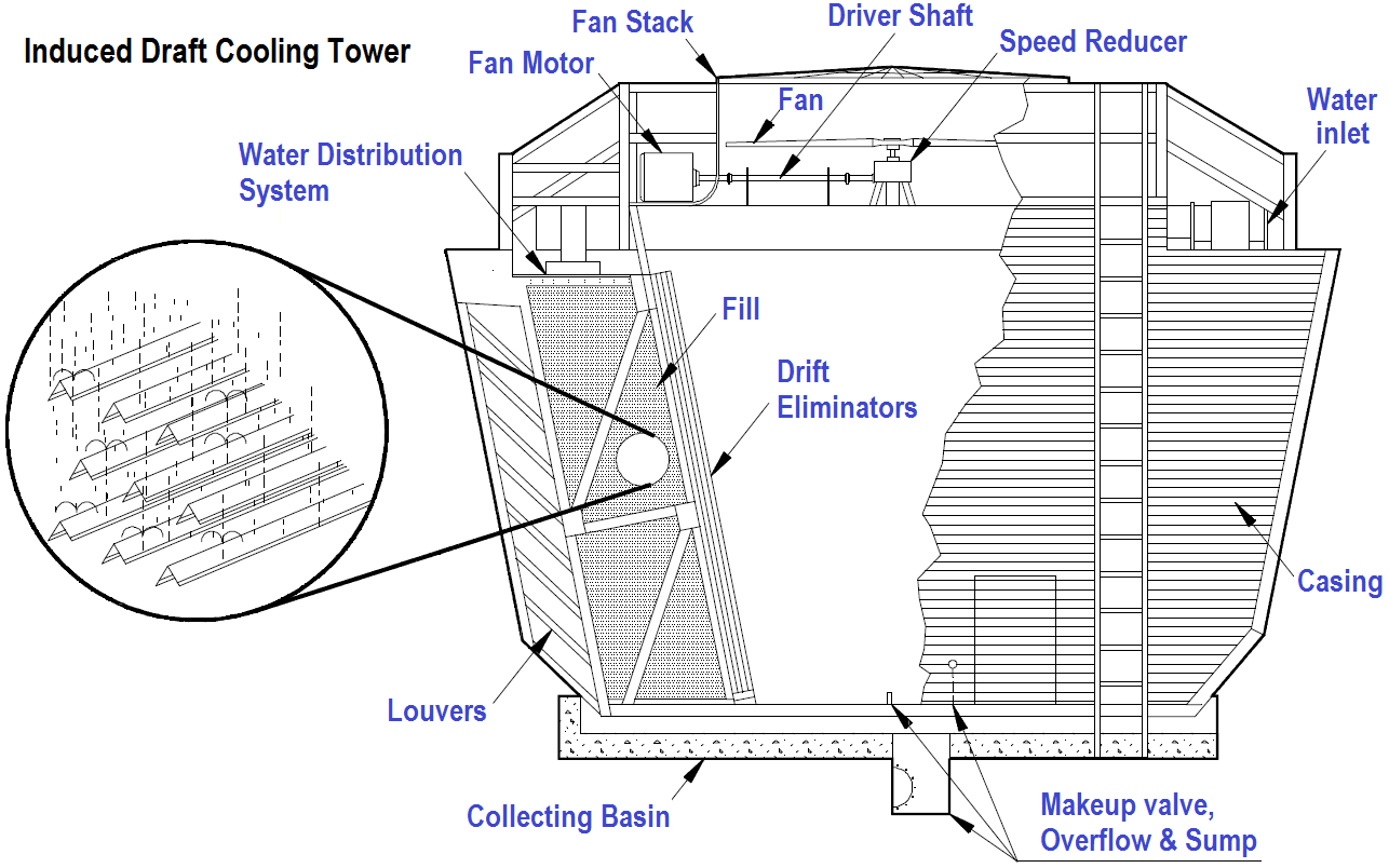 Cooling Tower Instrumentation Tools with dimensions 1286 X 804
