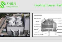 Cooling Tower Parts Components Functions Sara Cooling pertaining to measurements 1280 X 720