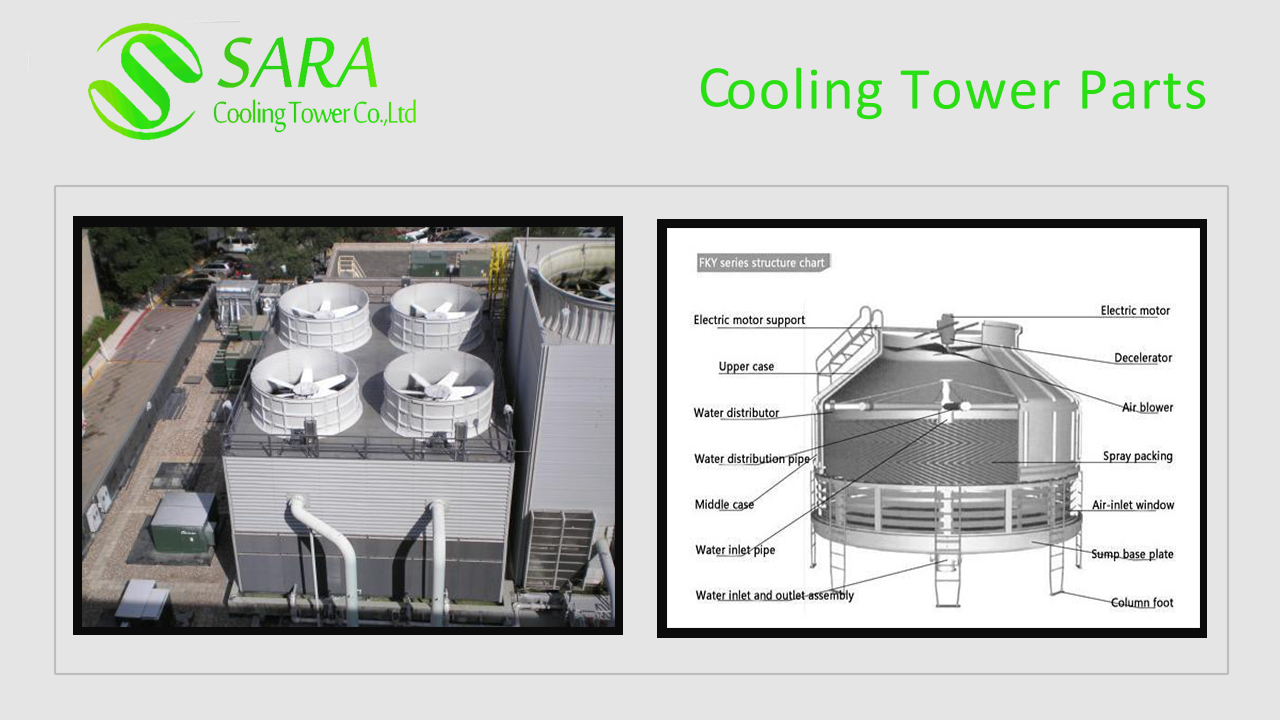 Cooling Tower Parts Components Functions Sara Cooling pertaining to measurements 1280 X 720