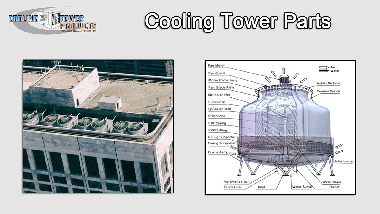 Cooling Tower Parts Functions Cooling Tower Products in size 1280 X 720