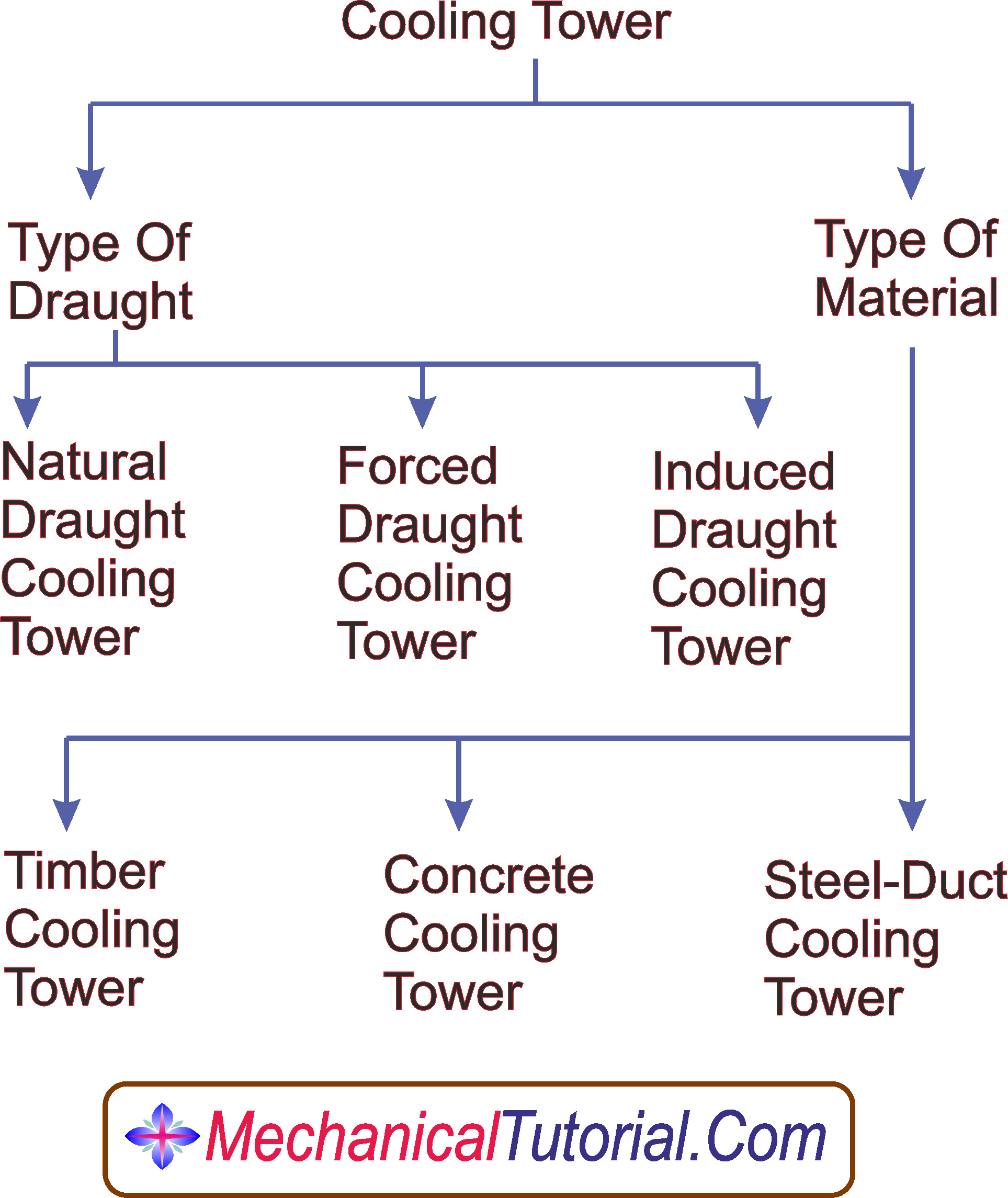 Cooling Tower Working Principle And Types Of Cooling Tower pertaining to size 1927 X 2290