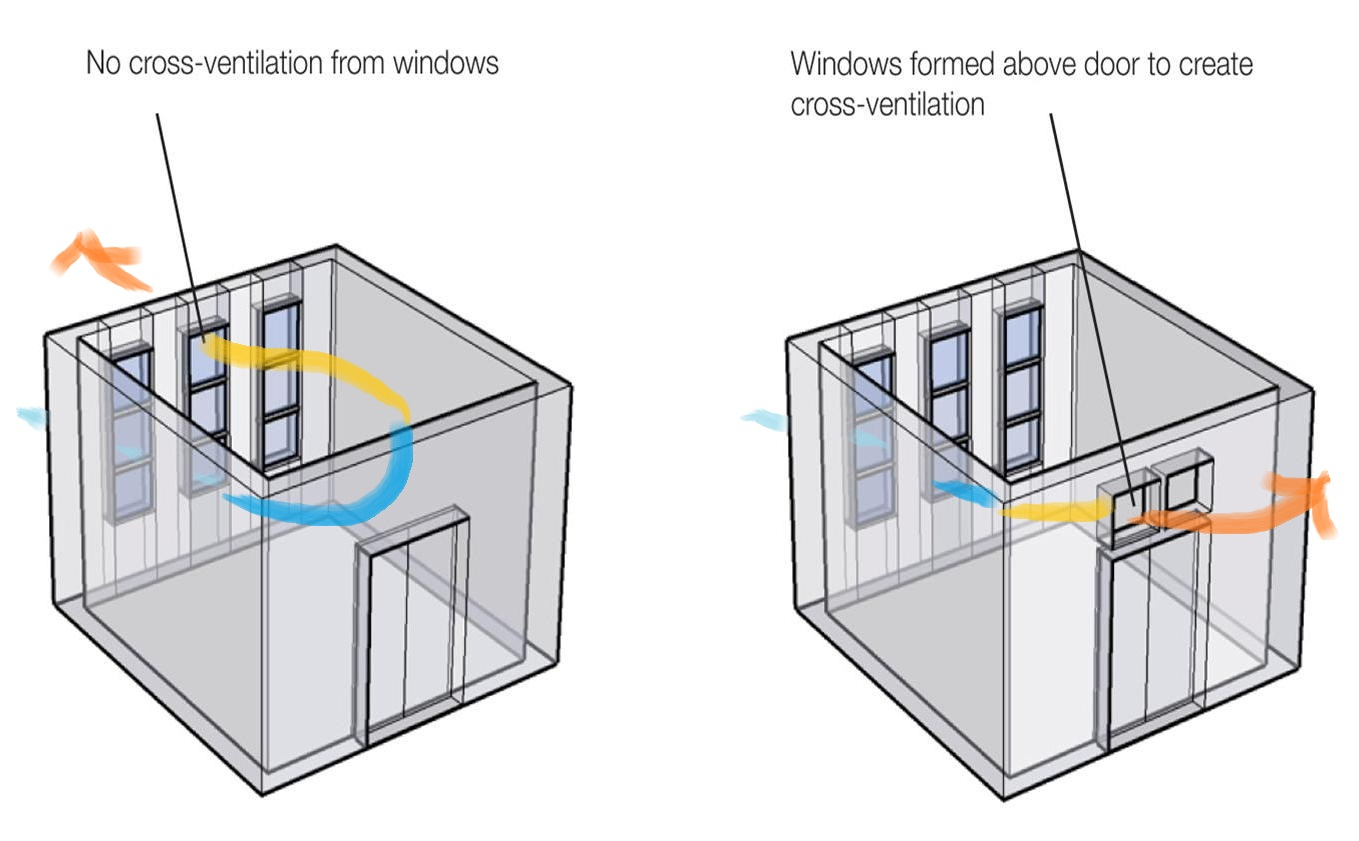 Cross Ventilation New Home Review throughout sizing 1359 X 841