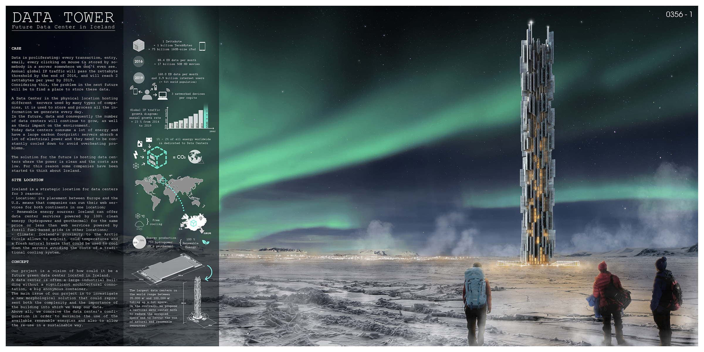 Data Skyscraper Sustainable Data Center In Iceland Evolo pertaining to dimensions 2400 X 1200