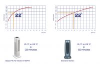 Design Fan Heater Ca 904w with proportions 2953 X 1772