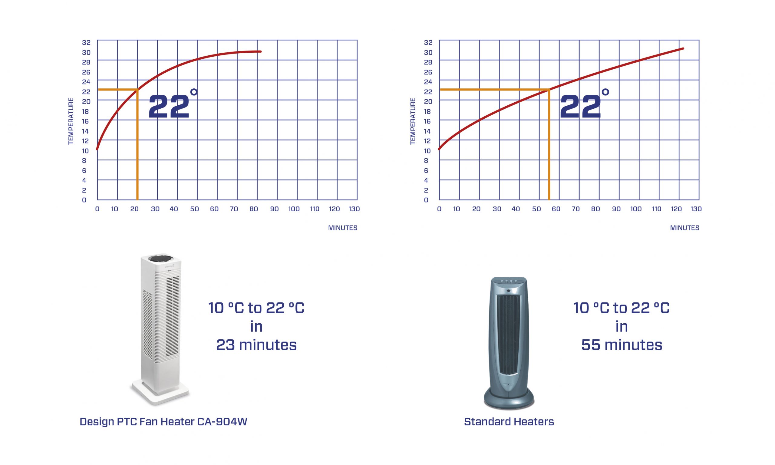 Design Fan Heater Ca 904w with proportions 2953 X 1772