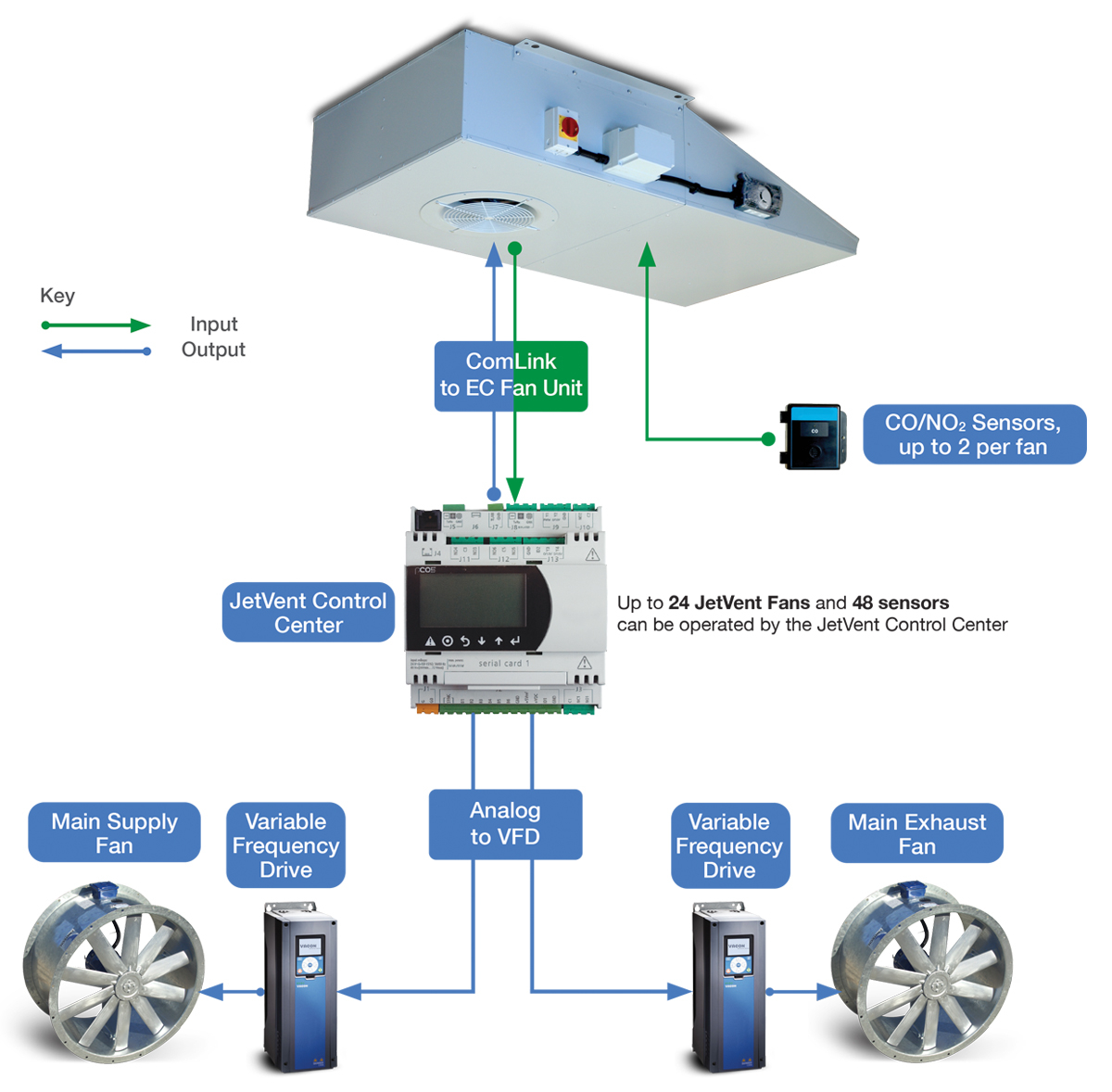 Designing A Jetvent Parking Garage Ventilation System within size 1200 X 1178