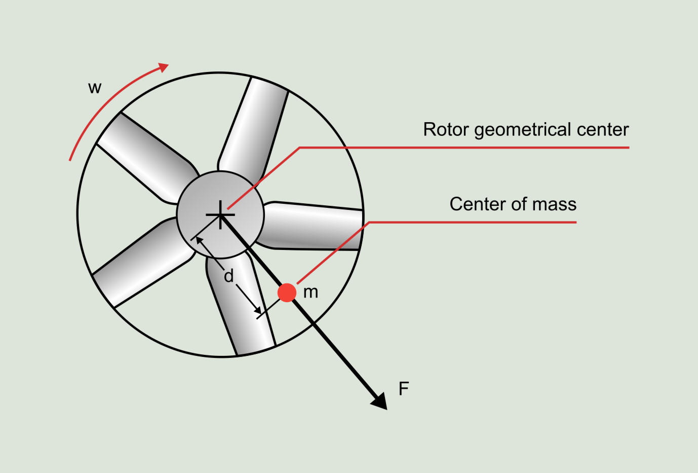 Diagnosis Of Unbalance In Fans Power Mi intended for size 1378 X 933