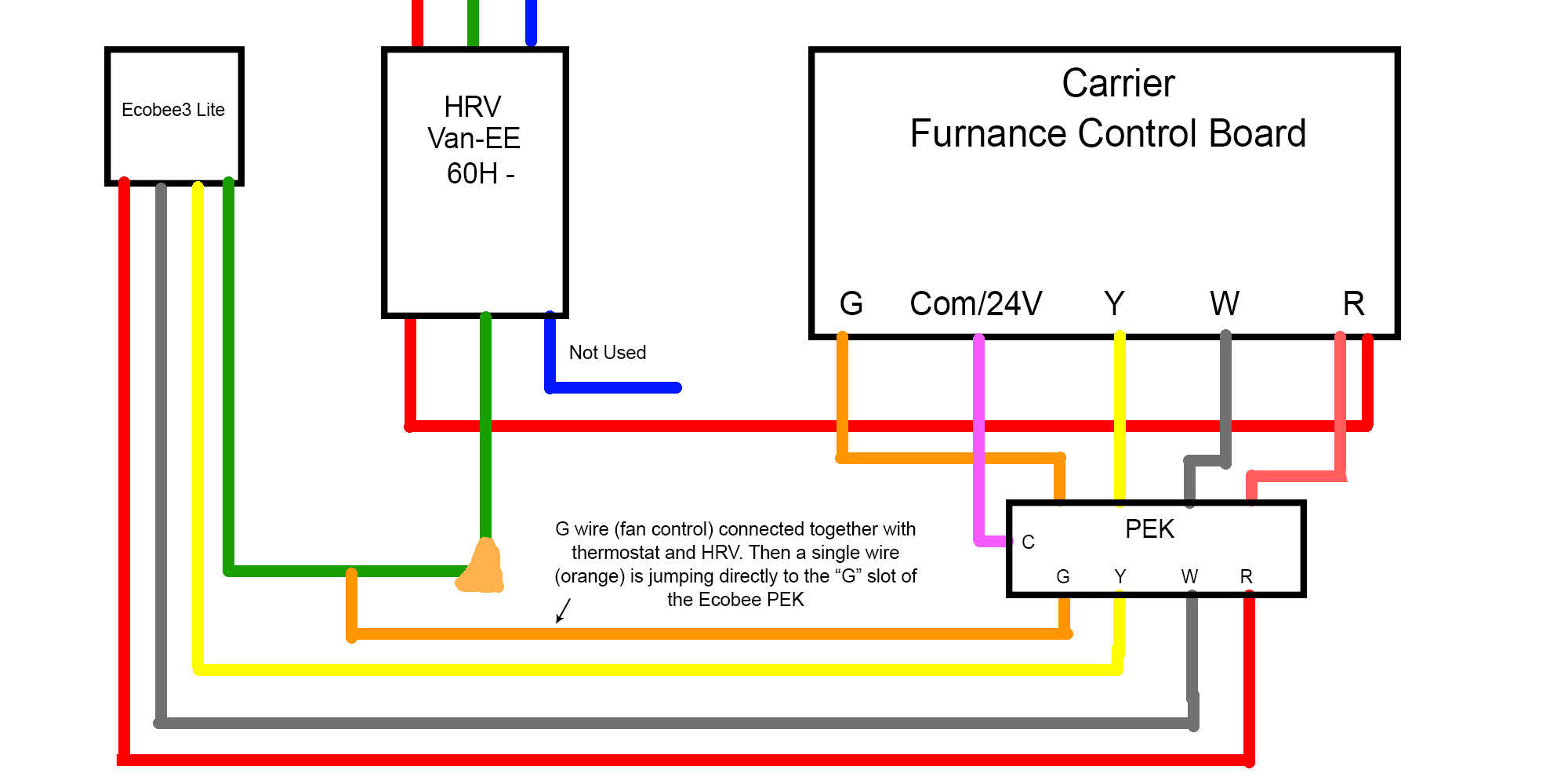 Ecobee 3 And Hrvfurnace Page 2 Redflagdeals Forums in sizing 2000 X 1000