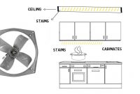 Electric Chimney Vs Exhaust Fan Contractorbhai in proportions 1280 X 720