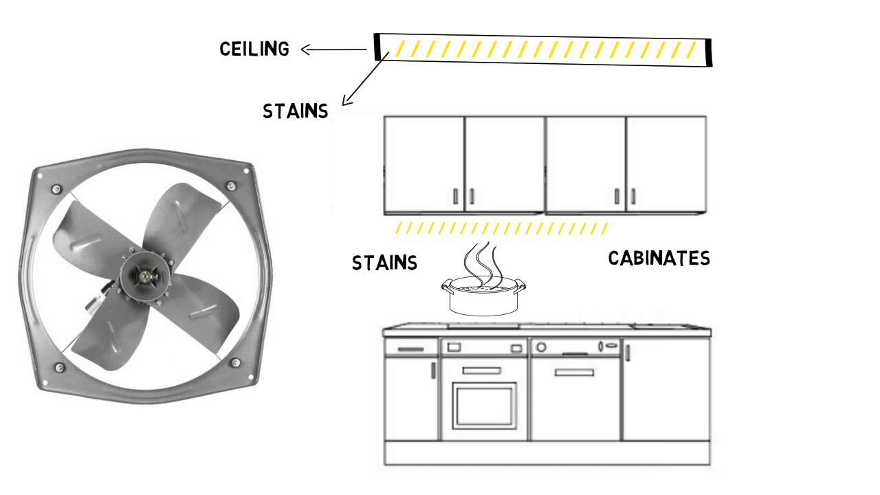 Electric Chimney Vs Exhaust Fan Contractorbhai inside dimensions 1280 X 720