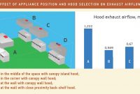 Energy Efficient Solutions For Commercial Kitchen pertaining to measurements 1362 X 679