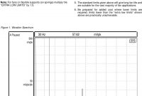 Engineering Data Fan Fan System Vibration Pdf Free Download pertaining to measurements 960 X 1389